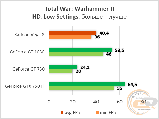 AMD Radeon Vega 8