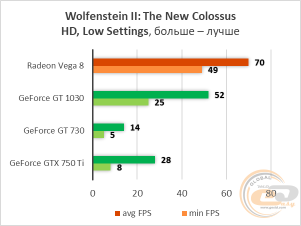 AMD Radeon Vega 8