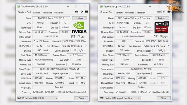 AMD Radeon Vega 8