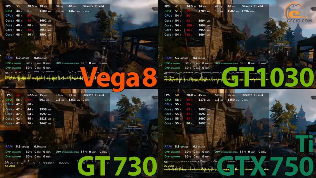 AMD Radeon Vega 8