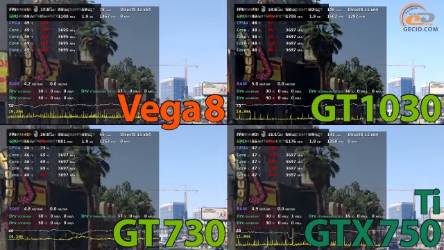 AMD Radeon Vega 8