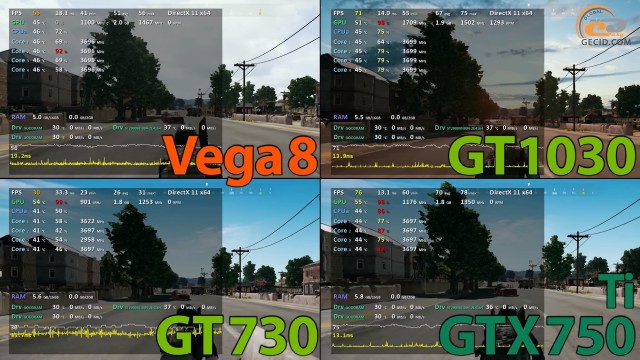 AMD Radeon Vega 8