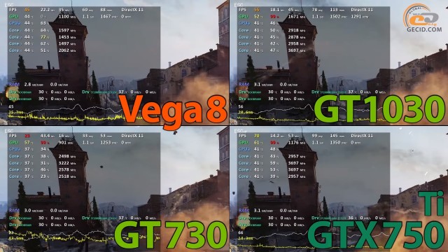 AMD Radeon Vega 8