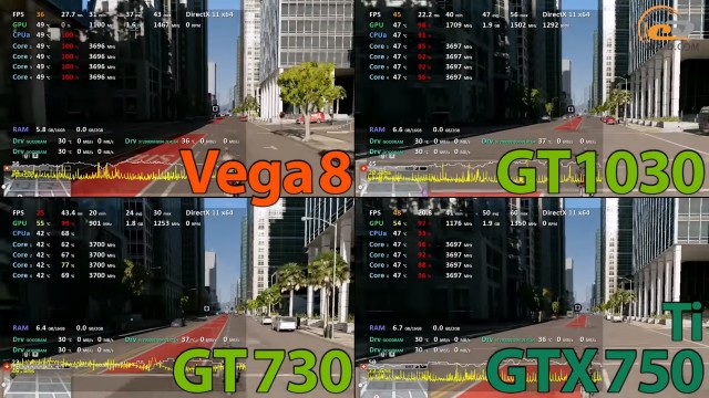AMD Radeon Vega 8
