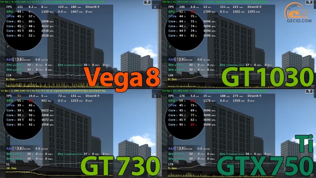 AMD Radeon Vega 8