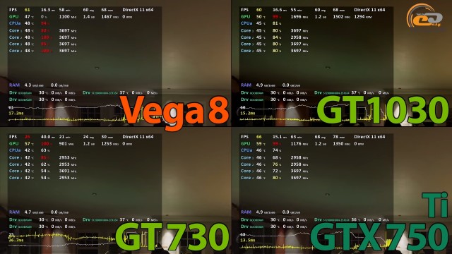 AMD Radeon Vega 8