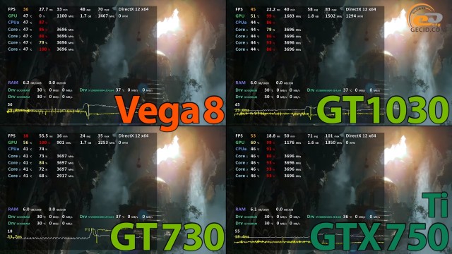 AMD Radeon Vega 8