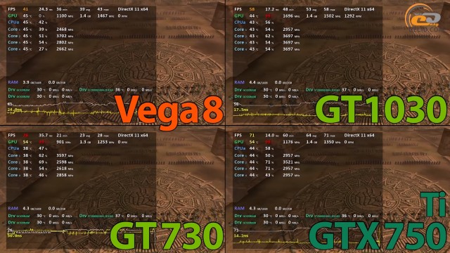 AMD Radeon Vega 8
