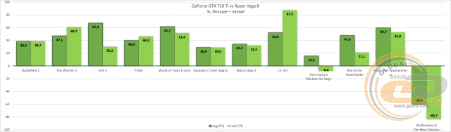 AMD Radeon Vega 8