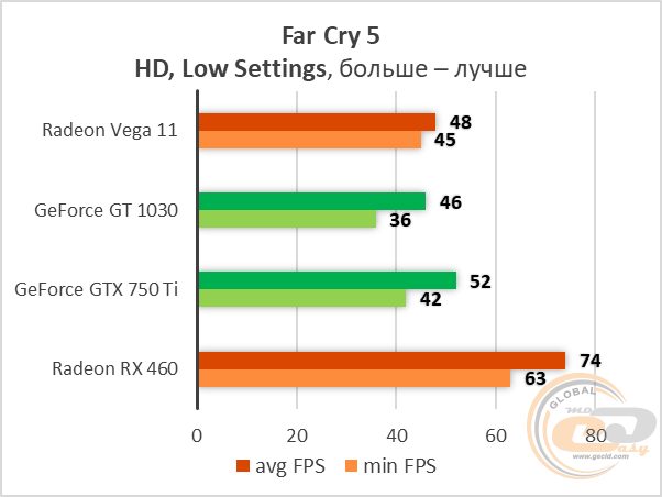 AMD Radeon Vega 11