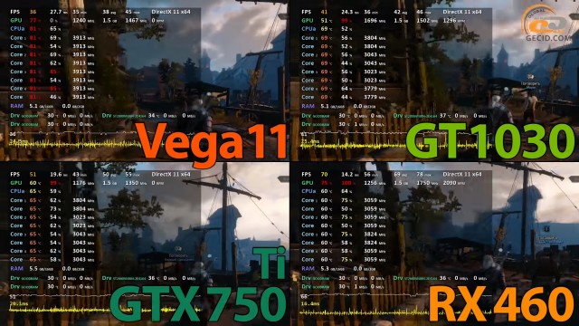 AMD Radeon Vega 11