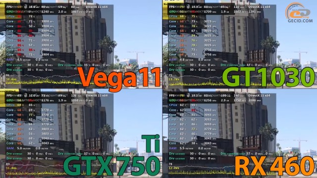 AMD Radeon Vega 11