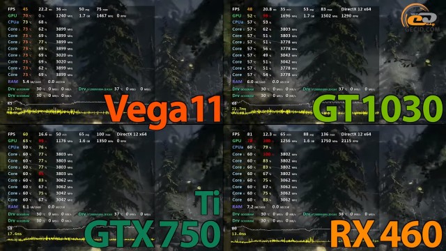AMD Radeon Vega 11