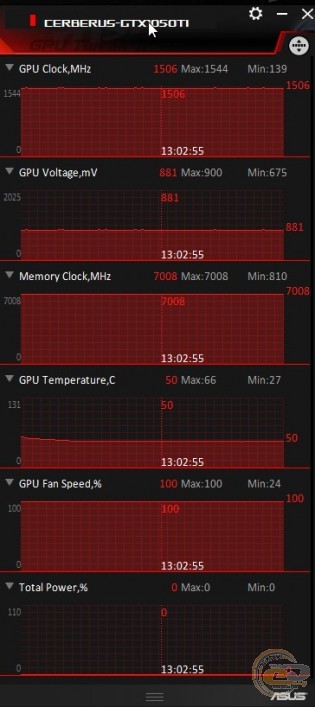 ASUS Cerberus GeForce GTX 1050 Ti Advanced Edition