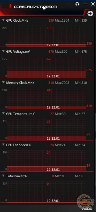 ASUS Cerberus GeForce GTX 1050 Ti Advanced Edition