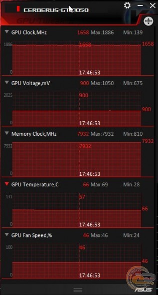 ASUS CERBERUS-GTX1050-O2G