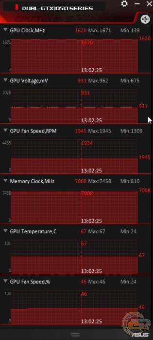 ASUS DUAL GeForce GTX 1050 OC Edition (DUAL-GTX1050-O2G-V2)