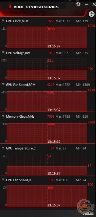 ASUS DUAL GeForce GTX 1050 OC Edition (DUAL-GTX1050-O2G-V2)