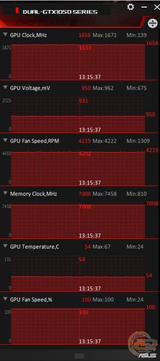 ASUS DUAL GeForce GTX 1050 OC Edition (DUAL-GTX1050-O2G-V2)