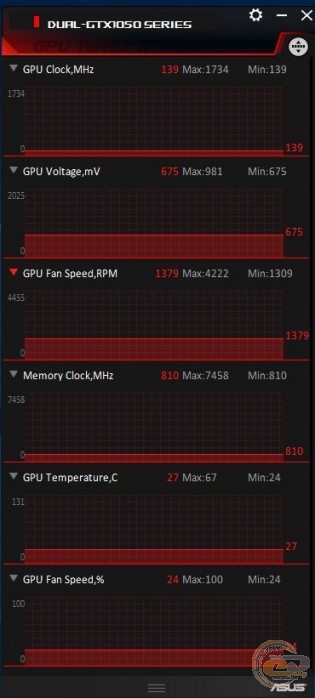 ASUS DUAL GeForce GTX 1050 OC Edition (DUAL-GTX1050-O2G-V2)