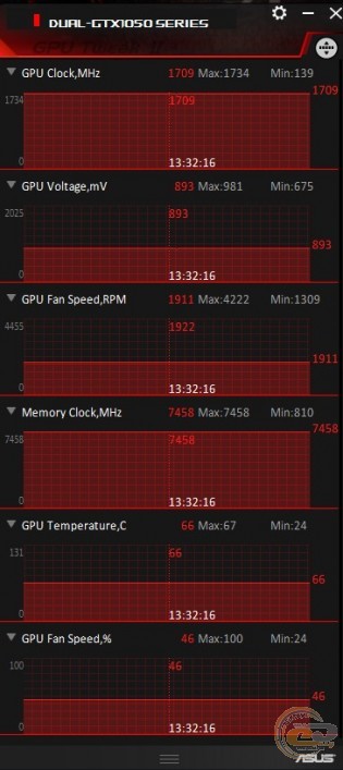 ASUS DUAL GeForce GTX 1050 OC Edition (DUAL-GTX1050-O2G-V2)