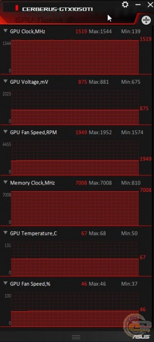 ASUS Cerberus GeForce GTX 1050 Ti OC Edition (CERBERUS-GTX1050TI-O4G)