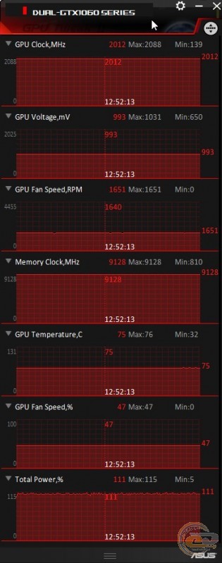 ASUS DUAL GeForce GTX 1060 6GB (DUAL-GTX1060-6G)