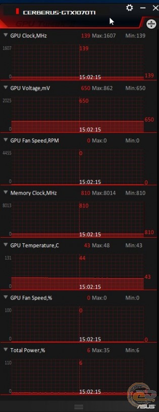 ASUS Cerberus GeForce GTX 1070 Ti Advanced Edition (CERBERUS-GTX1070TI-A8G)