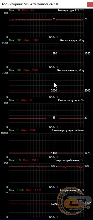 MSI Radeon RX 580 MECH 2 8G OC