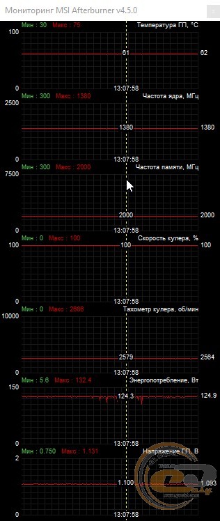 MSI Radeon RX 580 MECH 2 8G OC