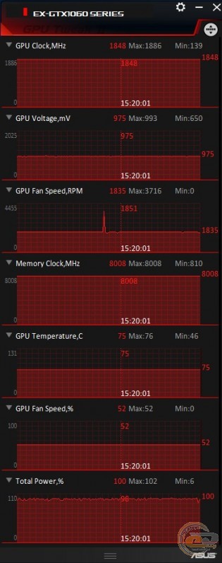 ASUS Expedition GeForce GTX 1060 OC 6GB (EX-GTX1060-O6G)