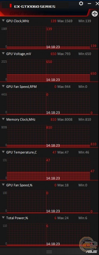 ASUS Expedition GeForce GTX 1060 OC 6GB (EX-GTX1060-O6G)