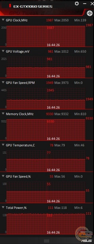 ASUS Expedition GeForce GTX 1060 OC 6GB (EX-GTX1060-O6G)