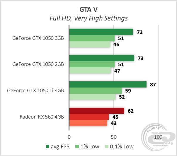 NVIDIA GeForce GTX 1050 3GB