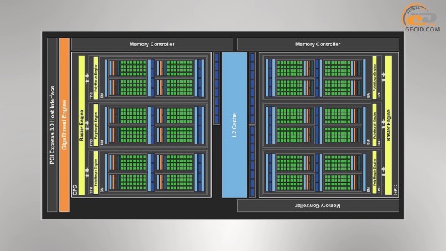 NVIDIA GeForce GTX 1050 3GB