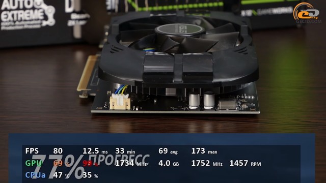 NVIDIA GeForce GTX 1050 3GB