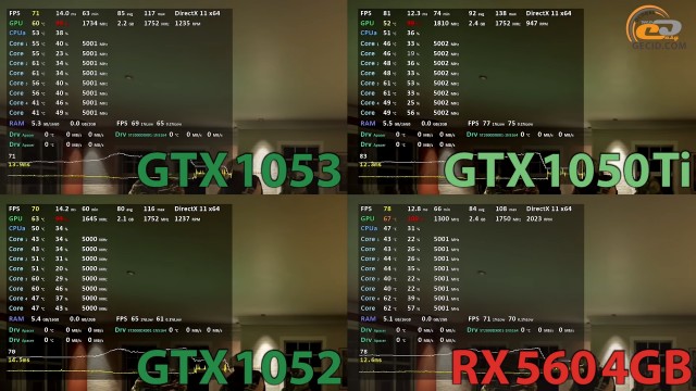 NVIDIA GeForce GTX 1050 3GB