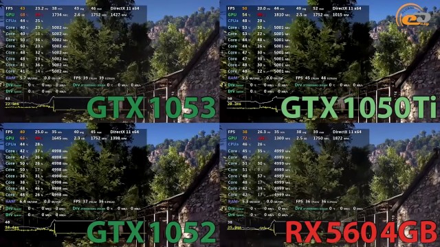 NVIDIA GeForce GTX 1050 3GB