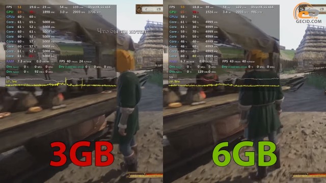 NVIDIA GeForce GTX 1060