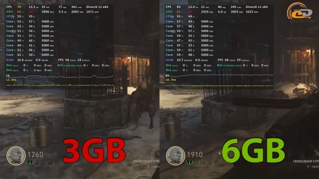 NVIDIA GeForce GTX 1060