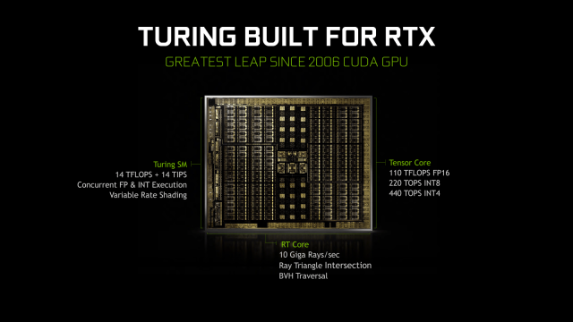 ASUS Dual GeForce RTX 2080 OC edition