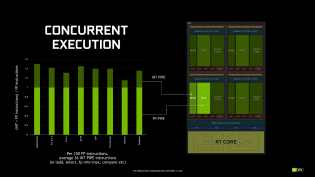 ASUS Dual GeForce RTX 2080 OC edition