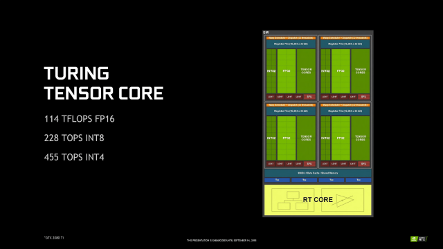 ASUS Dual GeForce RTX 2080 OC edition