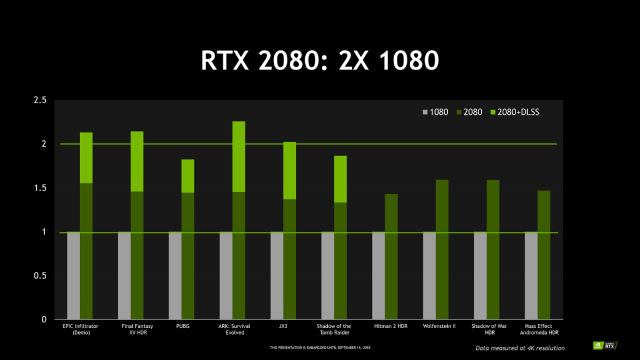 ASUS Dual GeForce RTX 2080 OC edition