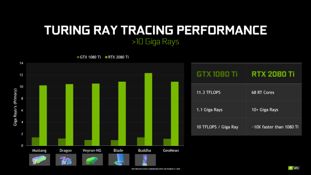 ASUS Dual GeForce RTX 2080 OC edition