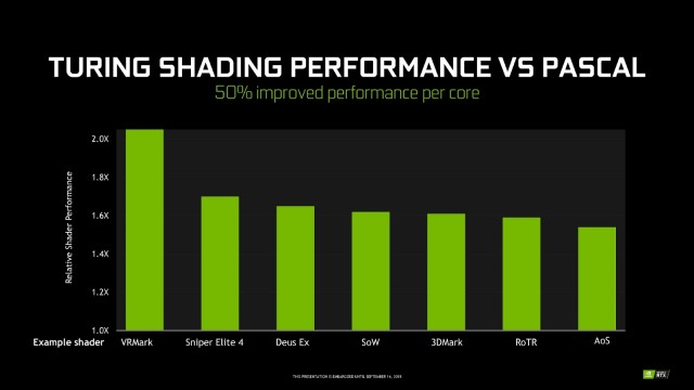 ASUS Dual GeForce RTX 2080 OC edition