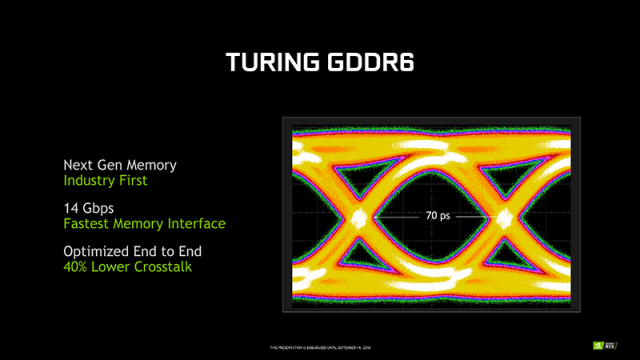 ASUS Dual GeForce RTX 2080 OC edition