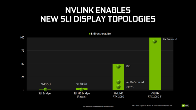 ASUS Dual GeForce RTX 2080 OC edition