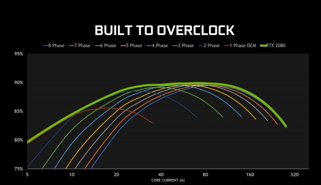 ASUS Dual GeForce RTX 2080 OC edition