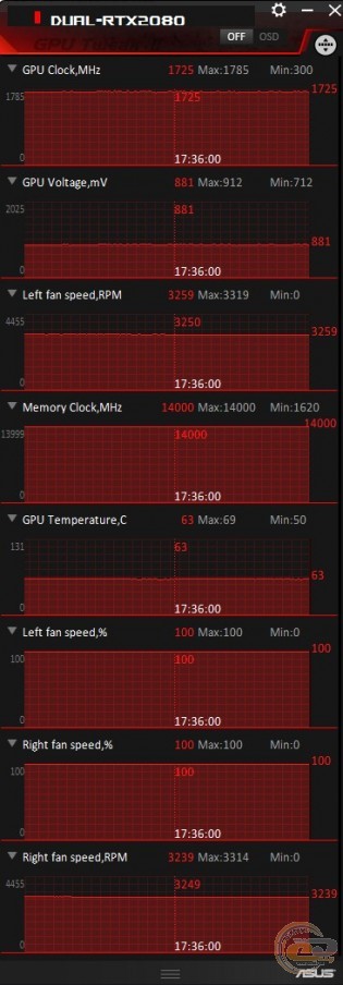 ASUS Dual GeForce RTX 2080 OC edition